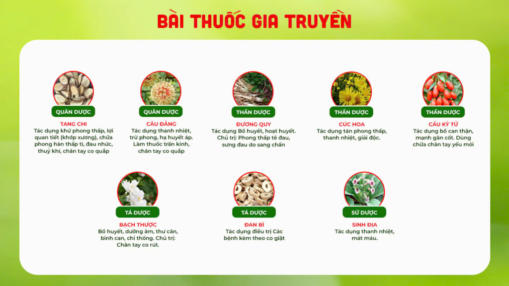 Bài thuốc gia truyền thư can dưỡng huyết (parkinson)