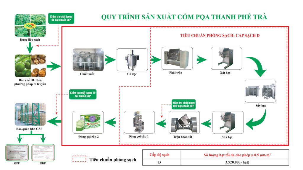 QTSX Thanh phế trà 