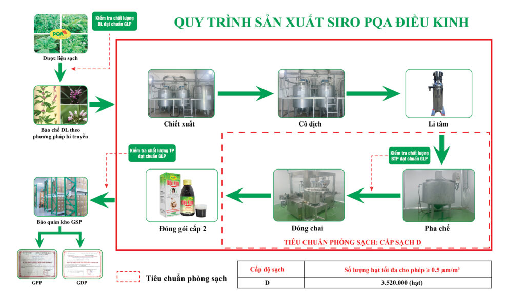 Dược phẩm PQA