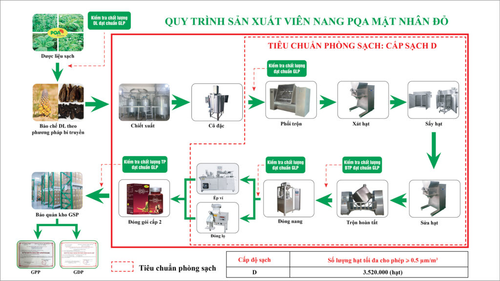 Dược phẩm PQA