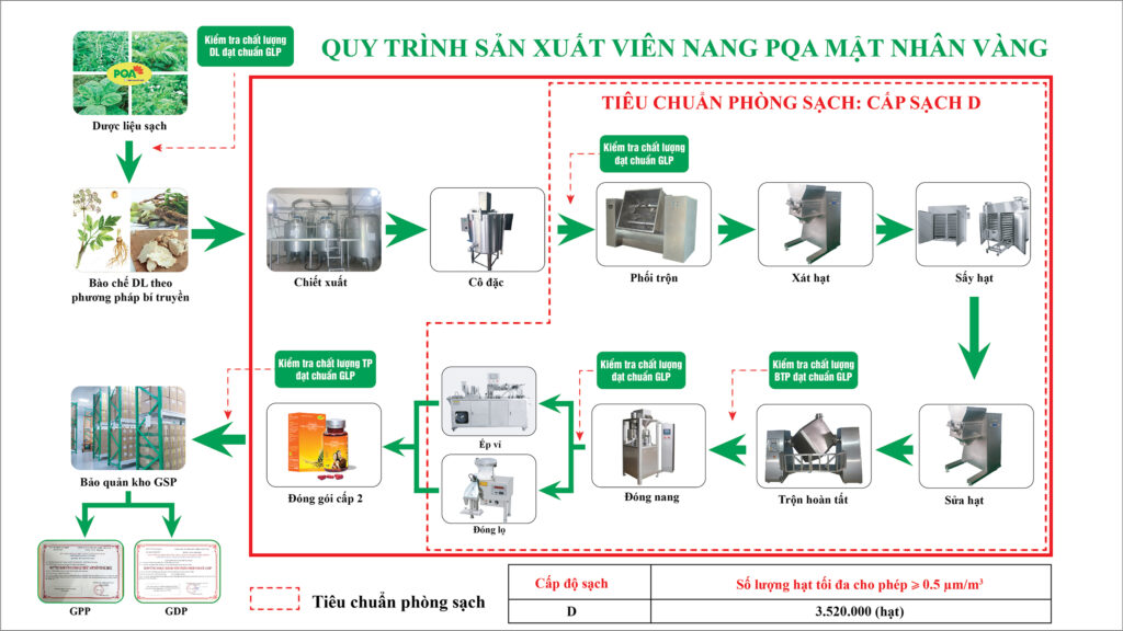 Dược phẩm PQA