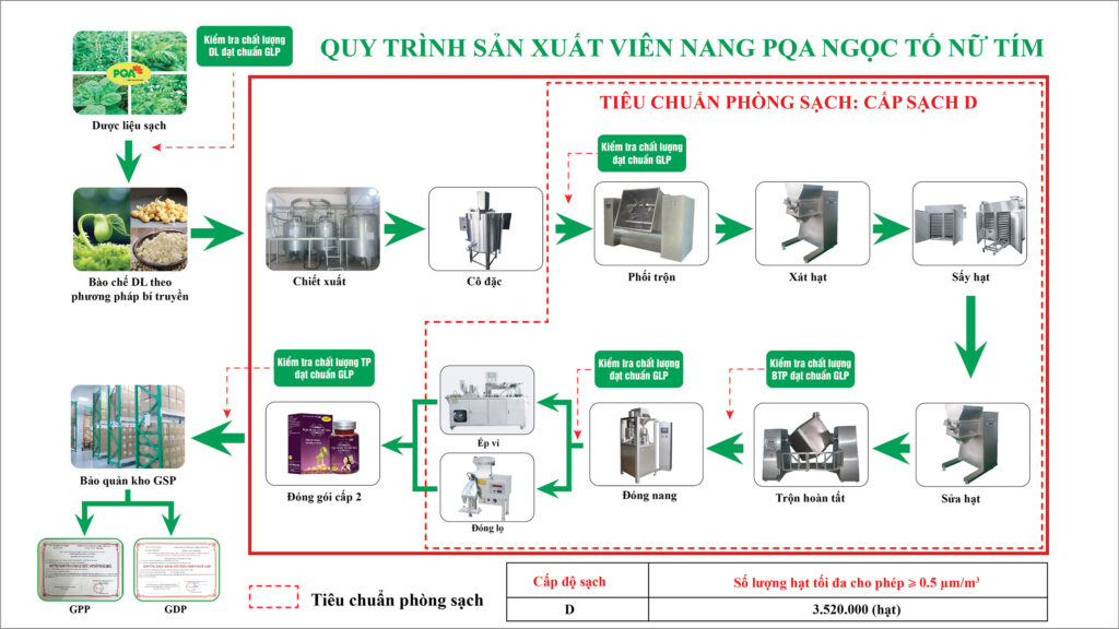 Dược phẩm PQA