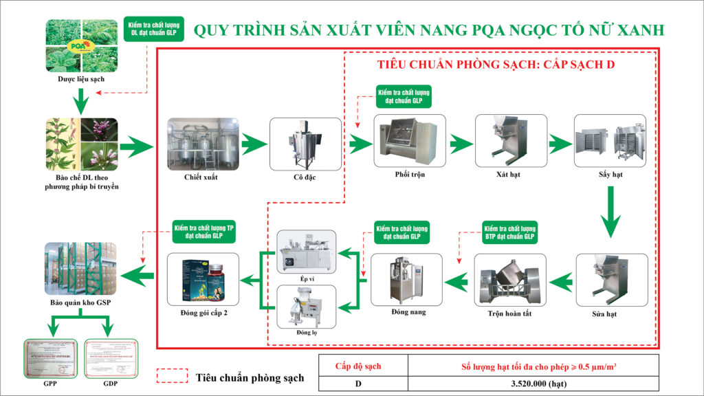Dược phẩm PQA