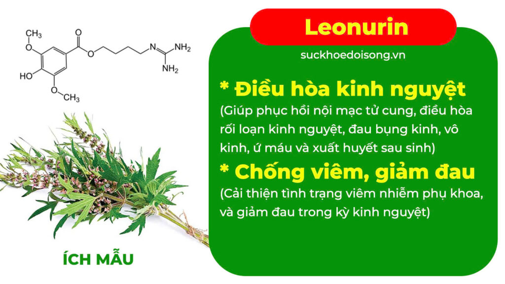 Thành phần hoá học Thống kinh