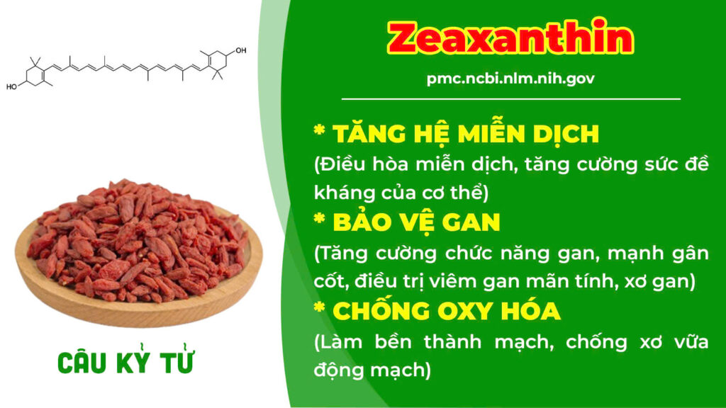 Thành phần hoá học thư can dưỡng huyết 