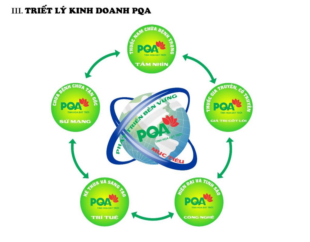 Dược phẩm PQA