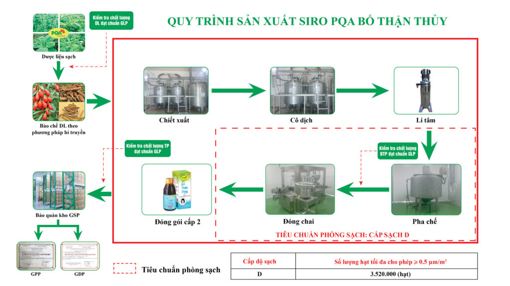 Dược phẩm PQA