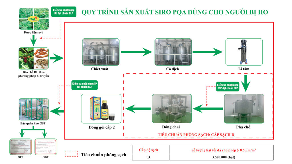 QTSX Siro dùng cho người bị ho 