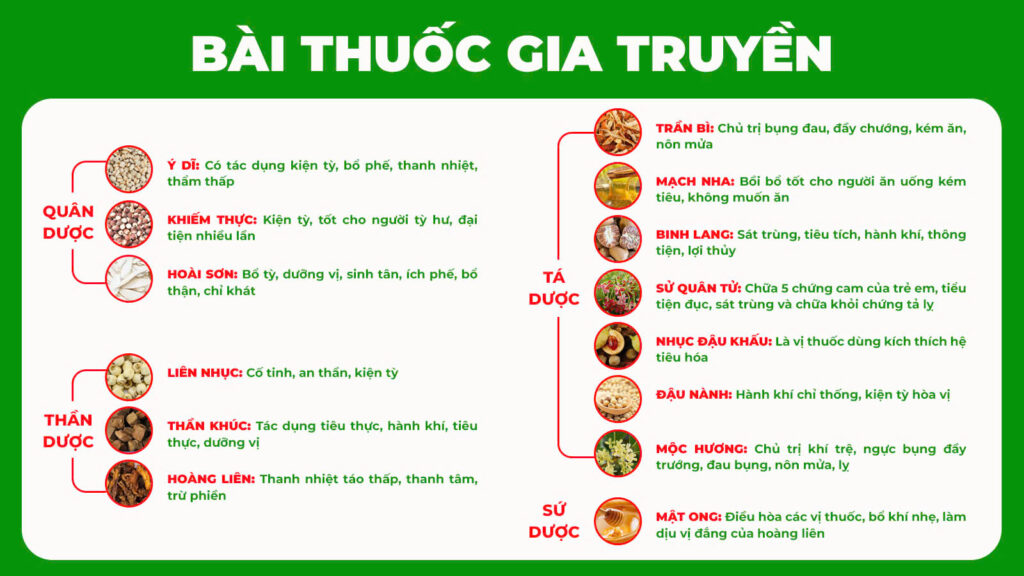 Bài thuốc gia truyền kiện tỳ ích khí