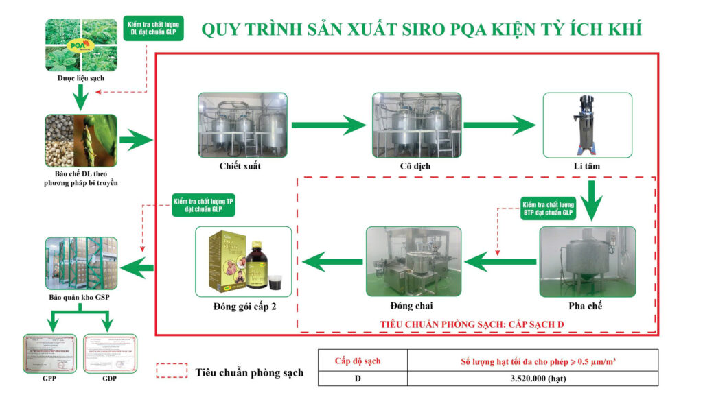 Dược phẩm PQA