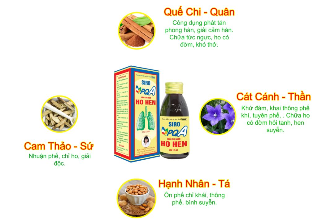 Dược phẩm PQA