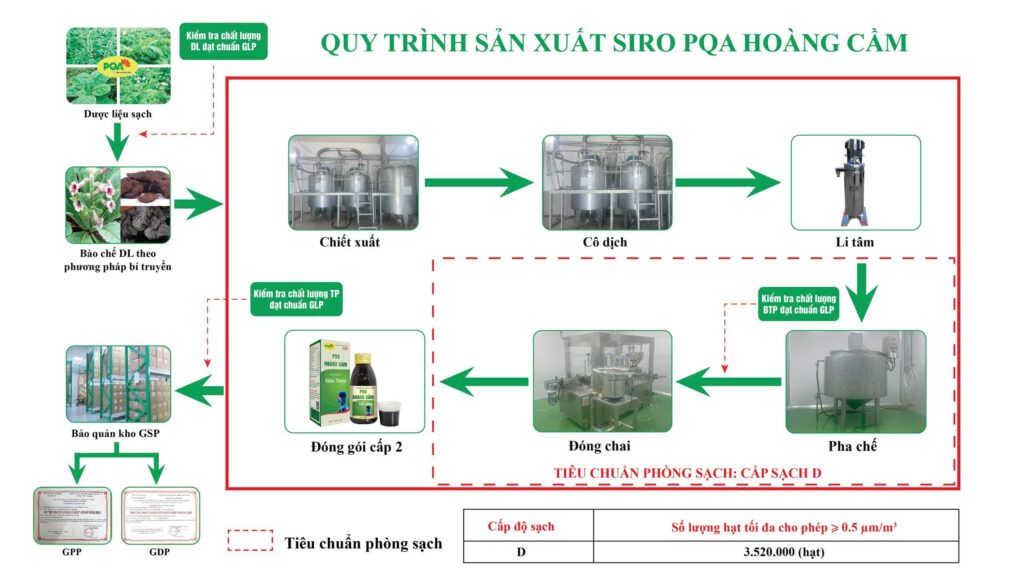 QTSX Hoàng cầm siro