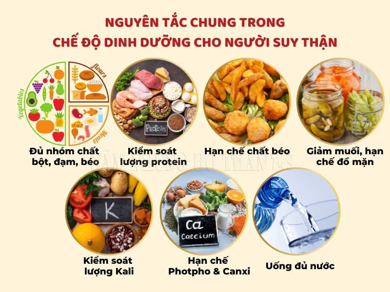 Chế độ ăn uống để tránh suy thận