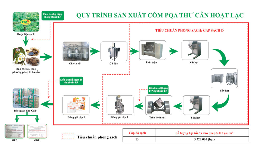 Dược phẩm PQA
