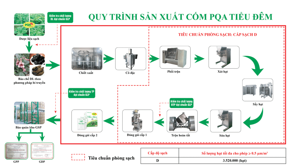 QTSX Tiểu đêm 