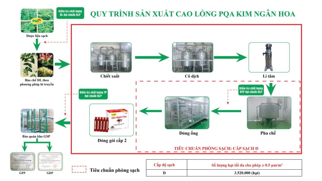 QTSX Kim ngân hoa