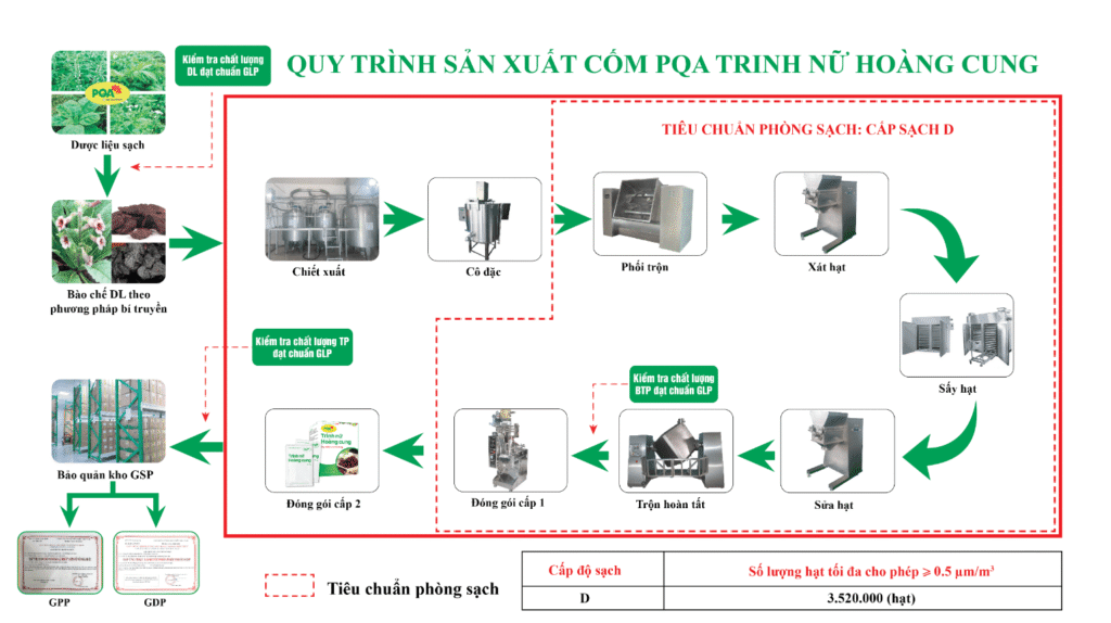 QTSX Trinh nữ hoàng cung