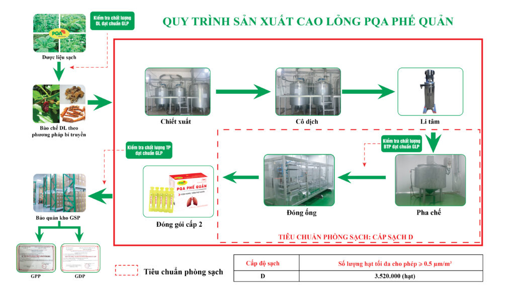 QTSX Phế quản ống