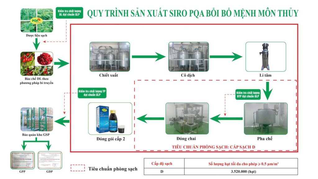 Dược phẩm PQA