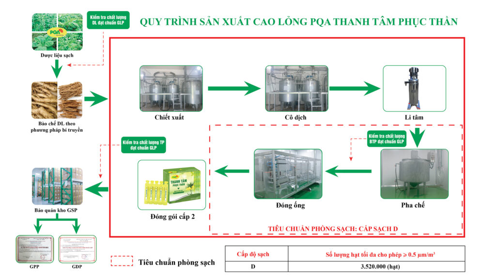 Dược phẩm PQA