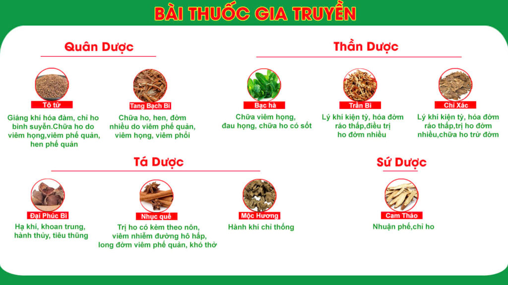 Bài thuốc gia truyền siro dùng cho người bị ho