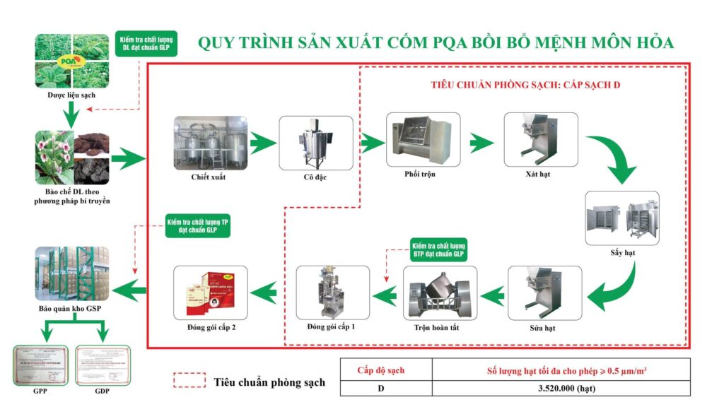 QTSX Cốm mệnh môn hoả 