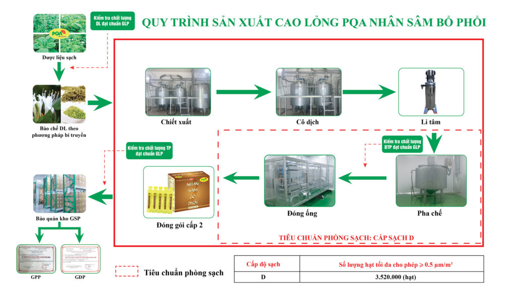 Dược phẩm PQA