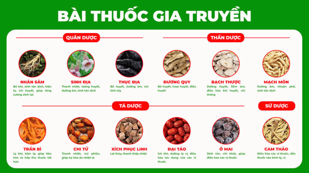 Dược phẩm PQA