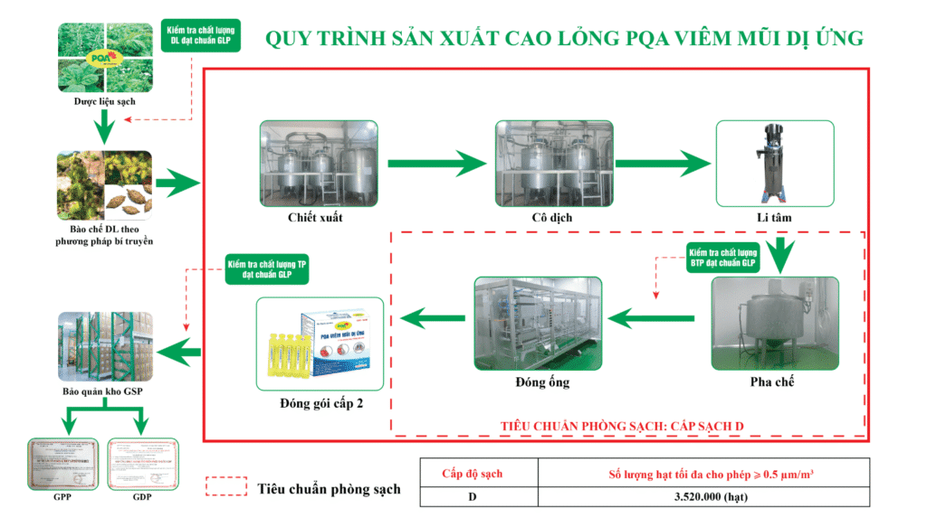 Dược phẩm PQA