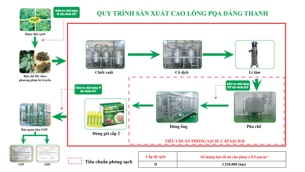 Dược phẩm PQA