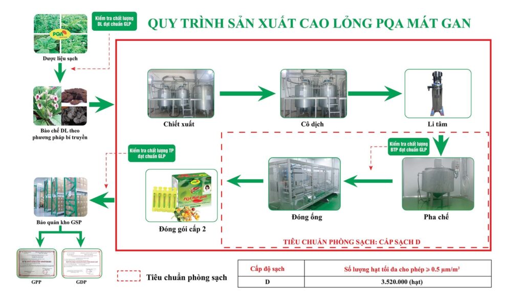mat gan ong