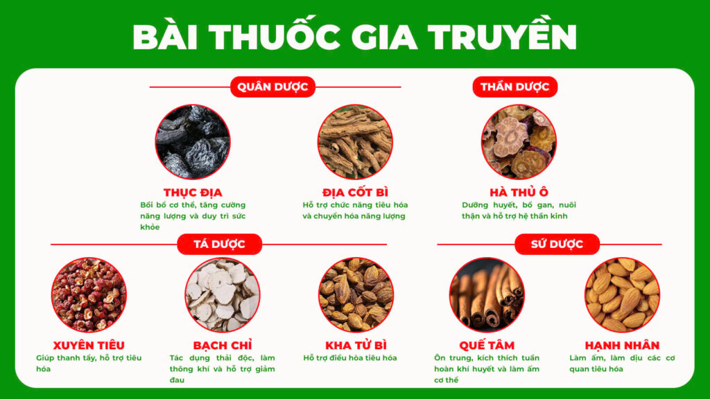 Bài thuốc gia truyền