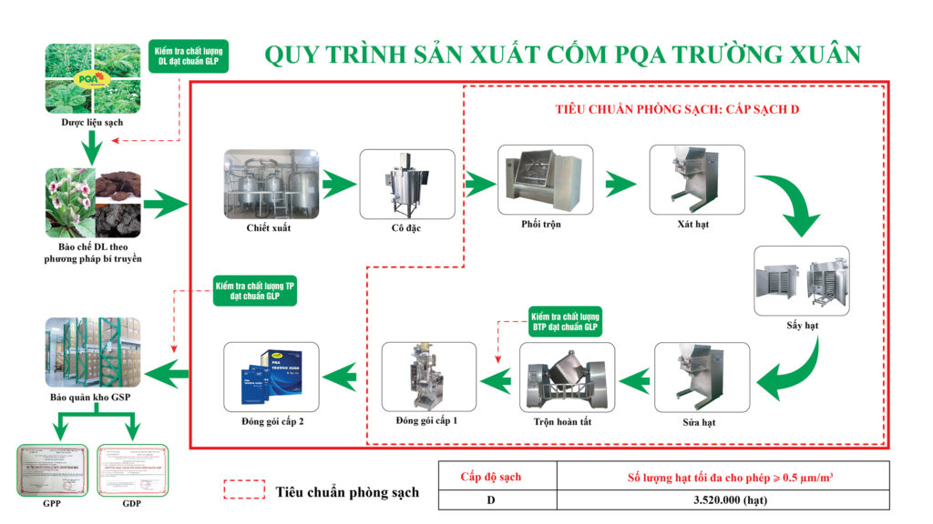 Dược phẩm PQA