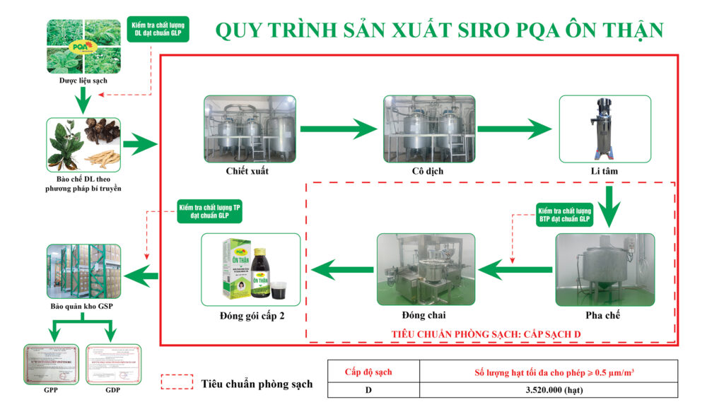 Dược phẩm PQA