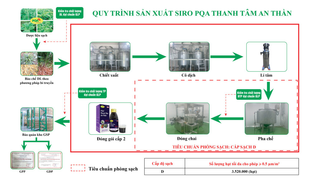 Dược phẩm PQA