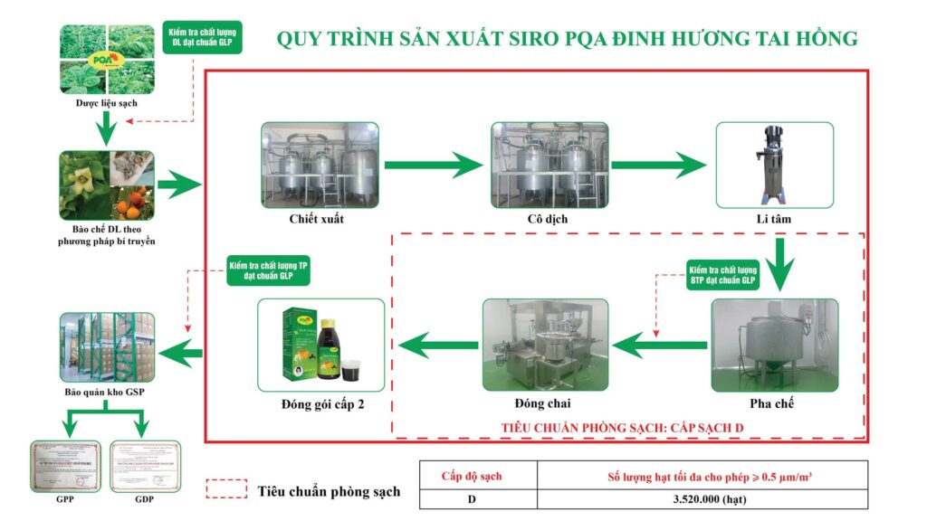 QTSX Đinh hương tai hồng