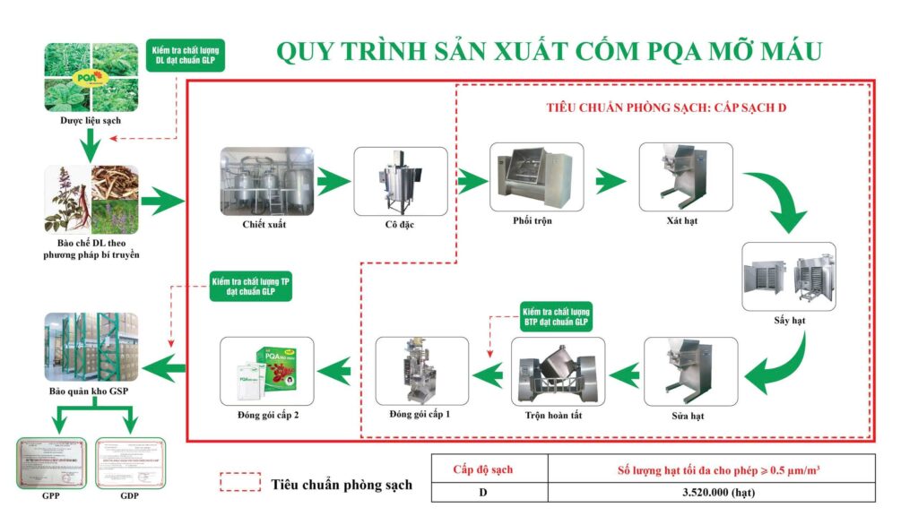 Dược phẩm PQA