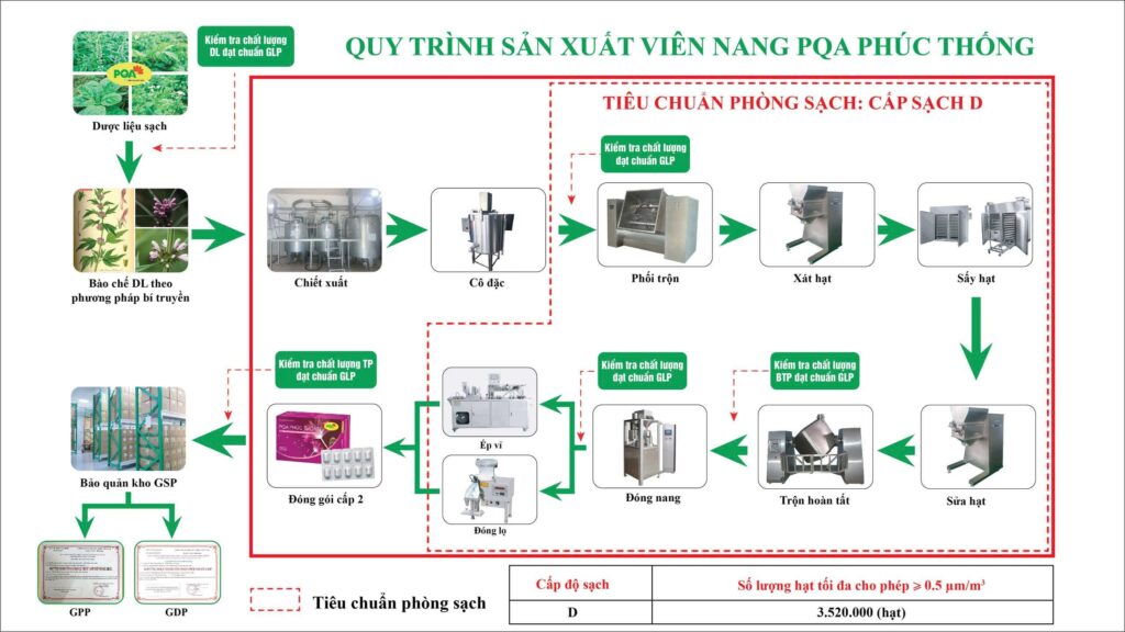 QTSX Phúc thống