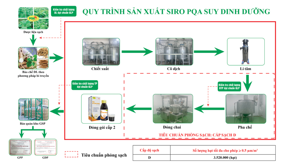 Dược phẩm PQA