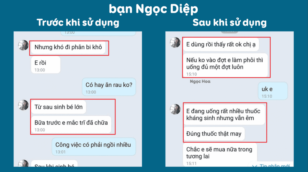 Feedback trước sau đại hoàng