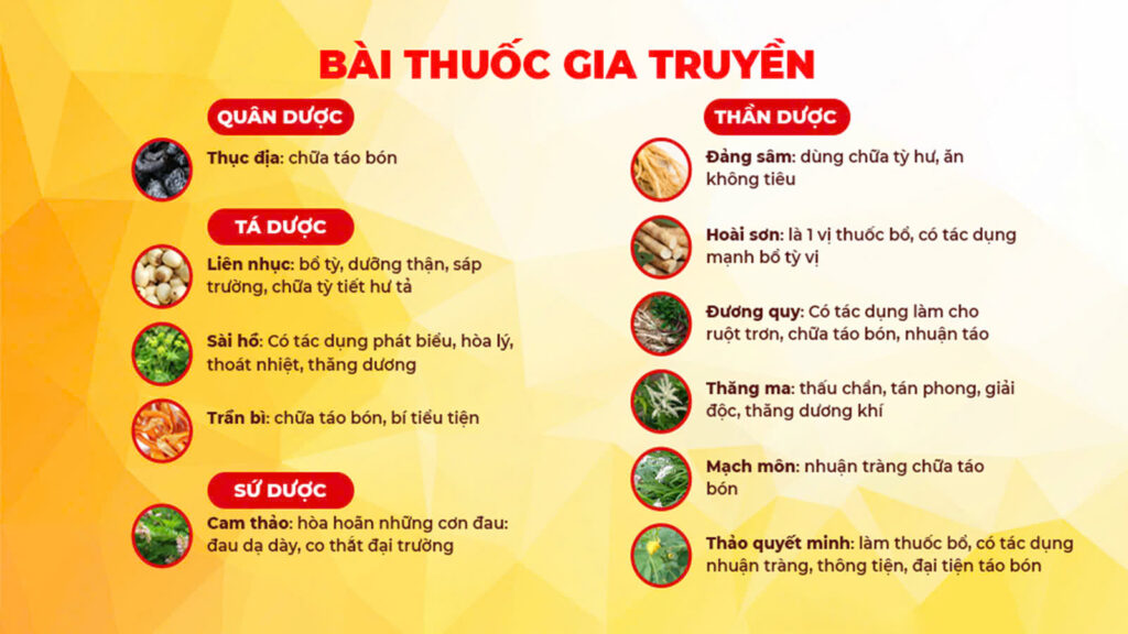 Bài thuốc gia truyền táo kết