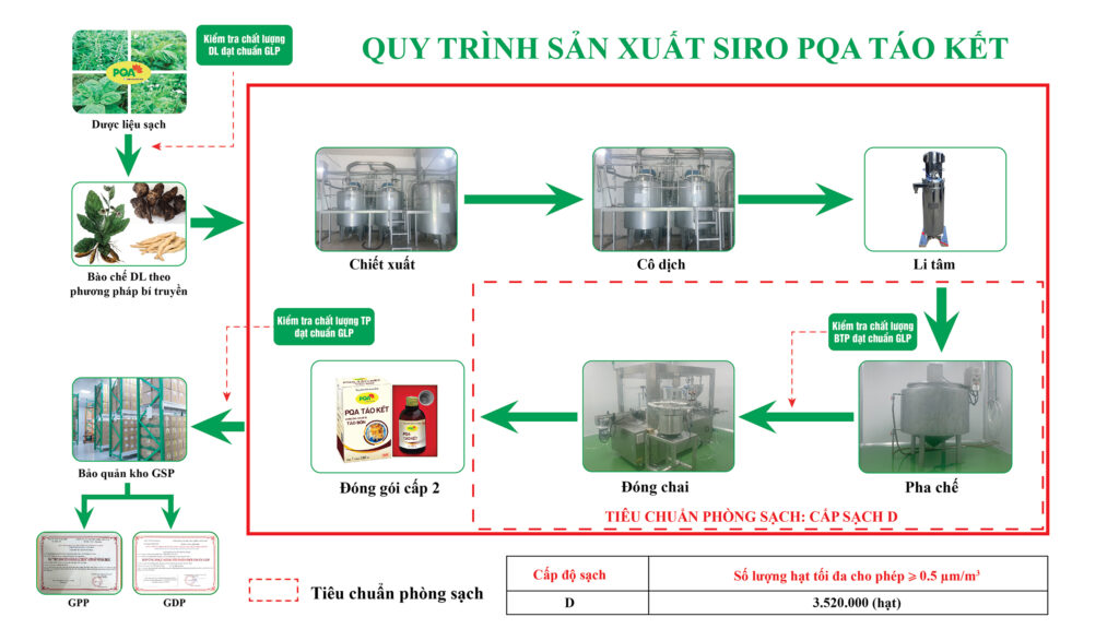 Dược phẩm PQA