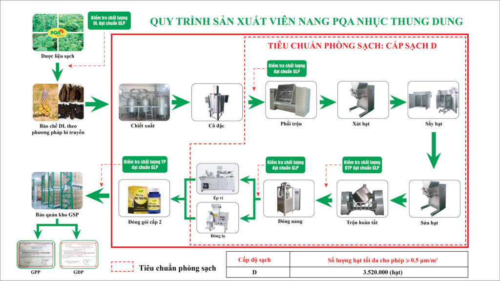 Dược phẩm PQA