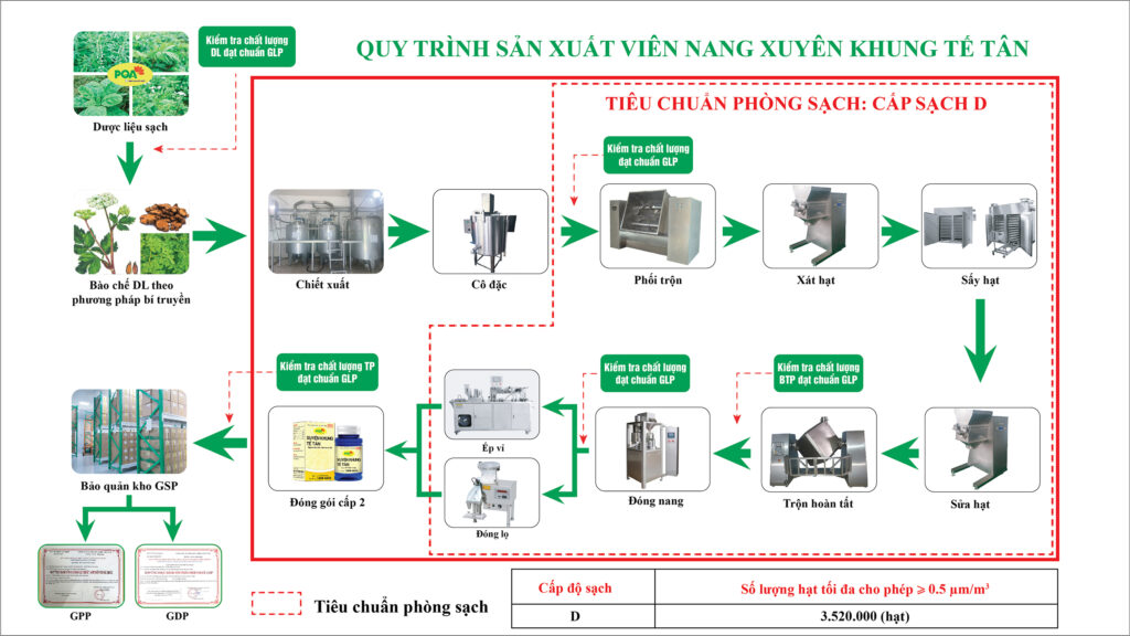 Dược phẩm PQA