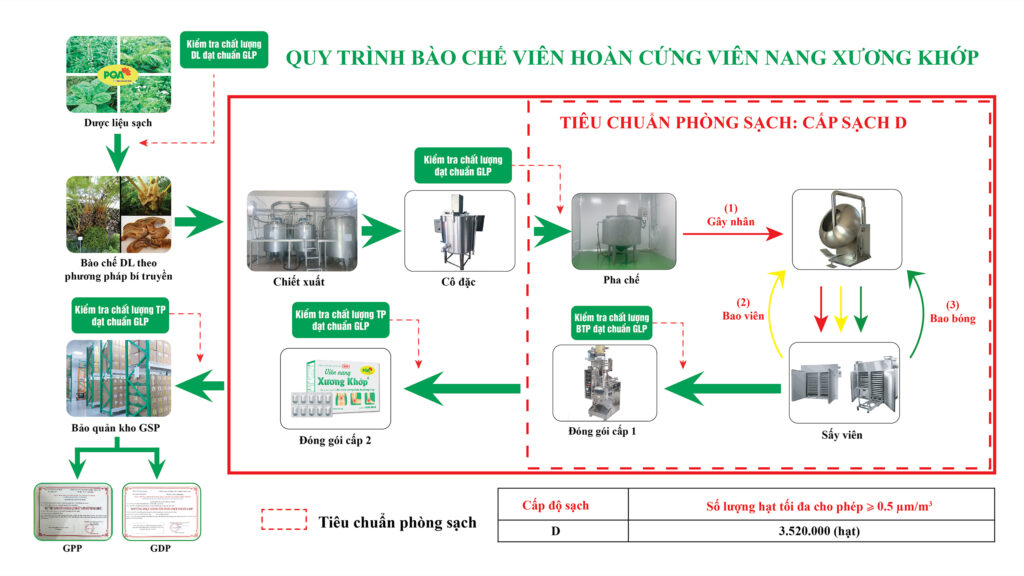 QTSX xương khớp