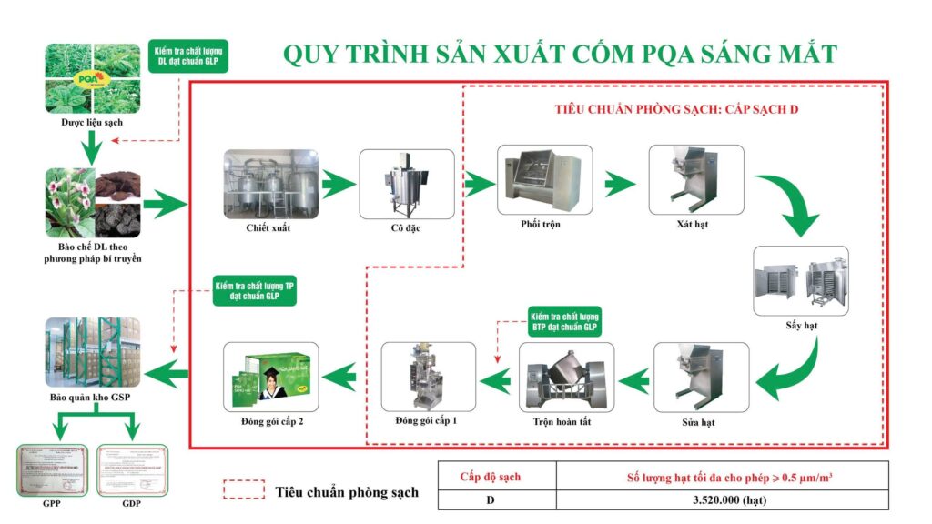 Dược phẩm PQA