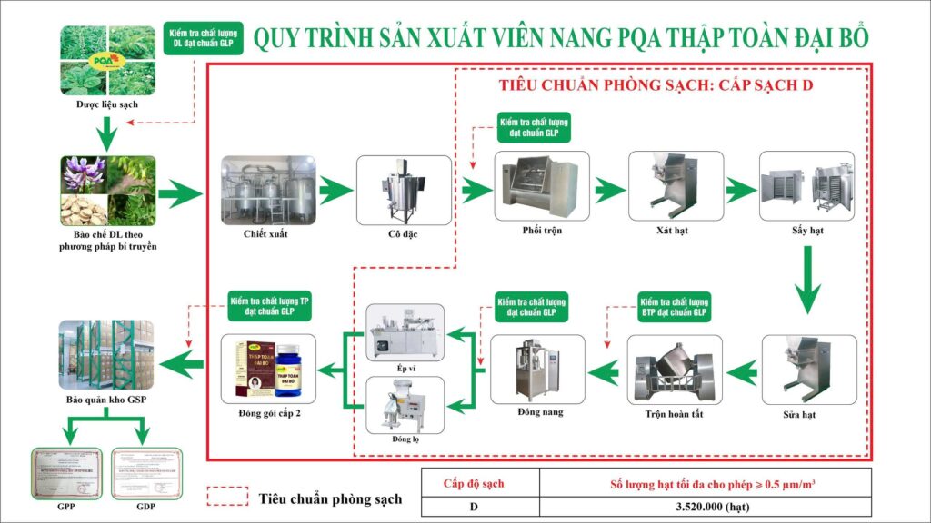 Dược phẩm PQA
