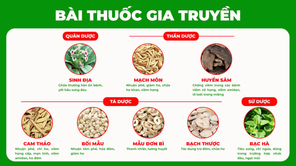 Dược phẩm PQA