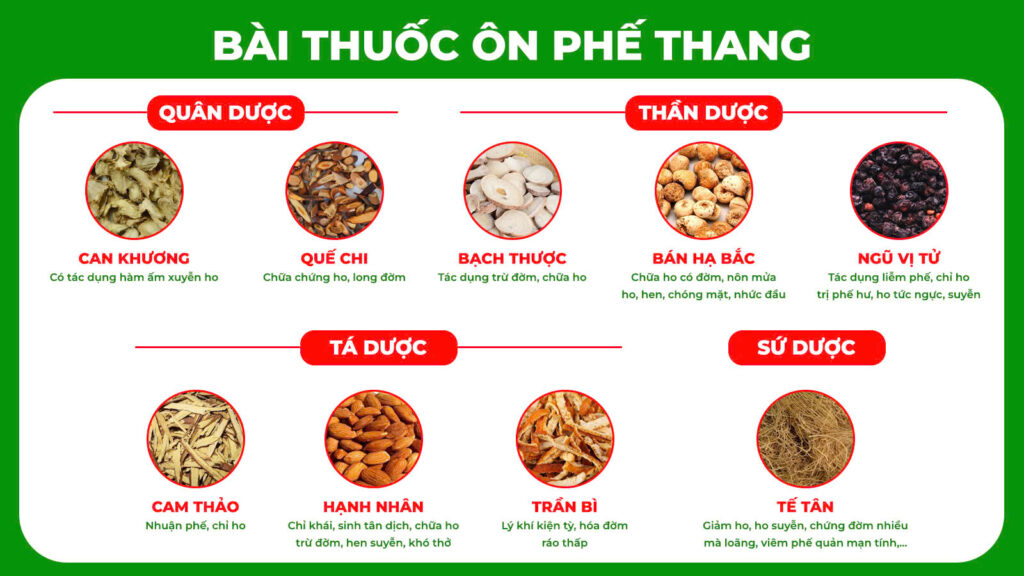 Bài thuốc ôn phế thang