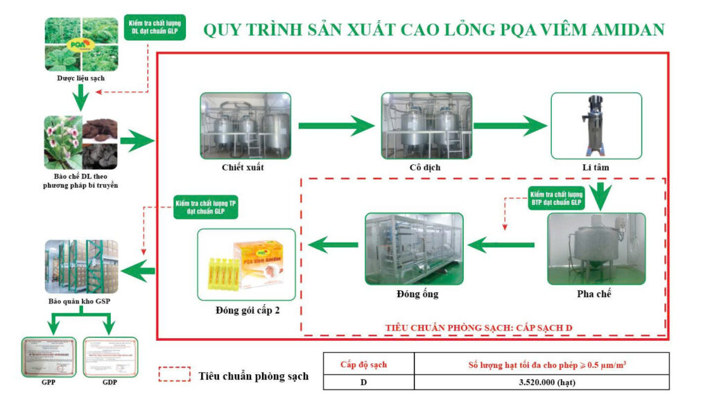 Dược phẩm PQA
